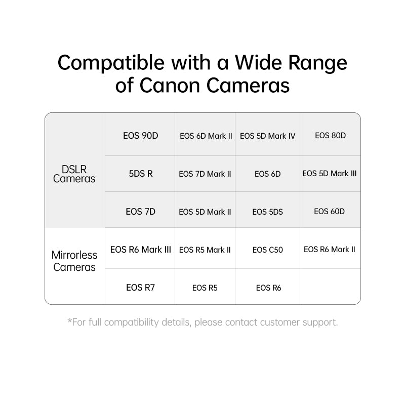 FALCAM TagBatt Direct-Charge Camera Battery Compatible with Canon LP-E6